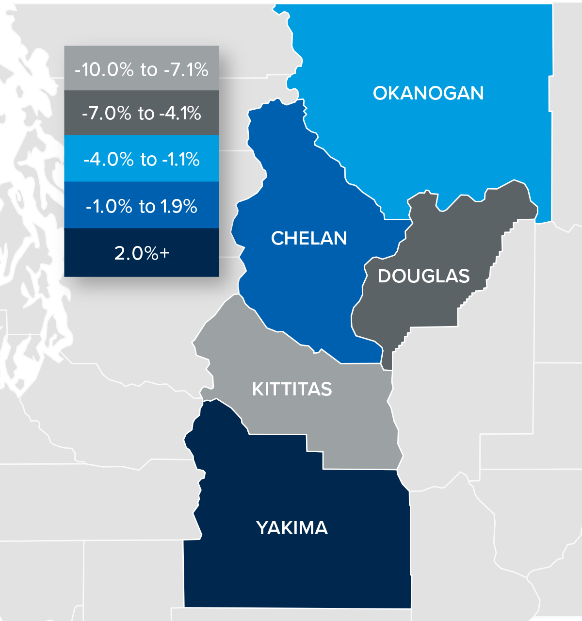 A map showing the real estate home prices percentage changes for various counties in Central Washington. Different colors correspond to different tiers of percentage change. Yakima County had a change of more than 2% and is represented in the corresponding navy color. Chelan was in the 1.9 to -1% range. Okanogan was in the -1.1% to -4% range. Douglas County was in -4.1% to -7% range. Kittitas was in the -7.1% to -10% range and is represented in the light grey color on the map.
