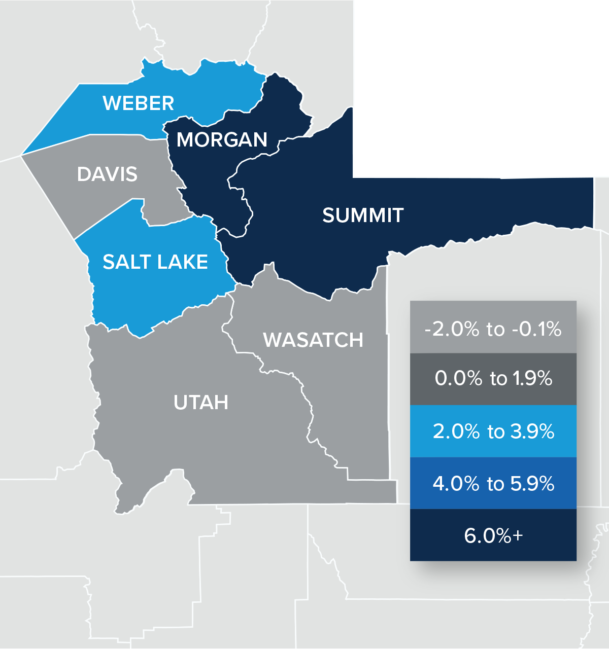 A map showing the real estate home prices percentage changes for various counties in Utah. Different colors correspond to different tiers of percentage change. Morgan and Summit Counties came in above 6% and are represented in the corresponding navy color. Weber and Salt Lake came in the 2 and 3.9% range. Davis, Wasatch, and Utah Counties were in the -0.1% to -2% range and are represented in the light grey color on the map.