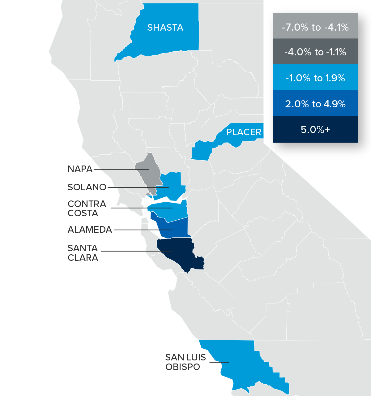 A map showing the real estate home prices percentage changes for various counties in Northern California. Different colors correspond to different tiers of percentage change. Santa Clara came in above 5% and are represented in the corresponding navy color. Alameda came in the 2 to 4.9% range. Shasta, Placer, Solano, Contra Costa, and San Luis Obispo Counties were in the -1 to 1.9% range. Napa was in the -7 to -4.1% range and is represented in the light grey color on the map. 