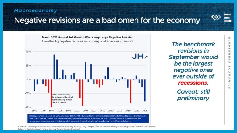 Numbers to Know 9/18/25: Why the Fed Cut Rates & What It Means for ...