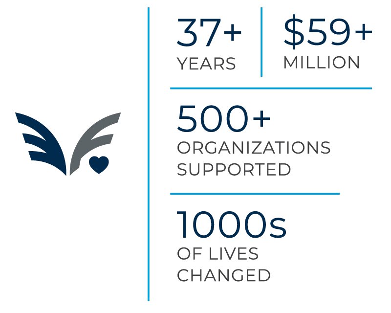 26088-Foundation-STATS